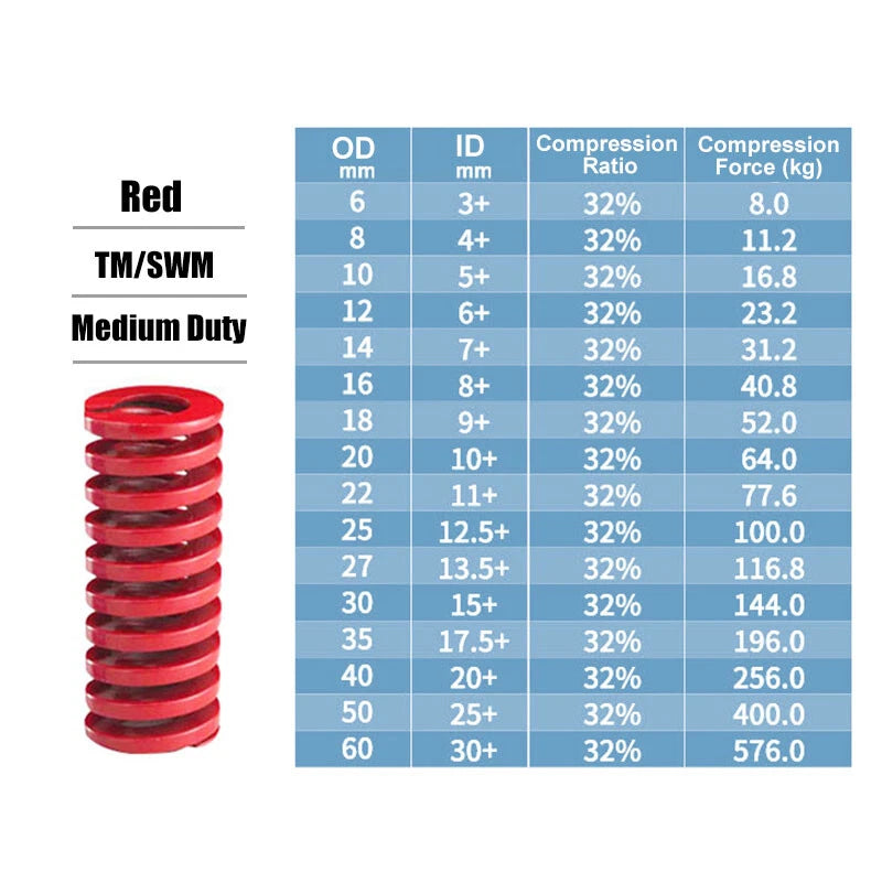 OD 8mm ID 4mm Compression Spring Mould Die Springs Light Heavy Duty Spring Steel