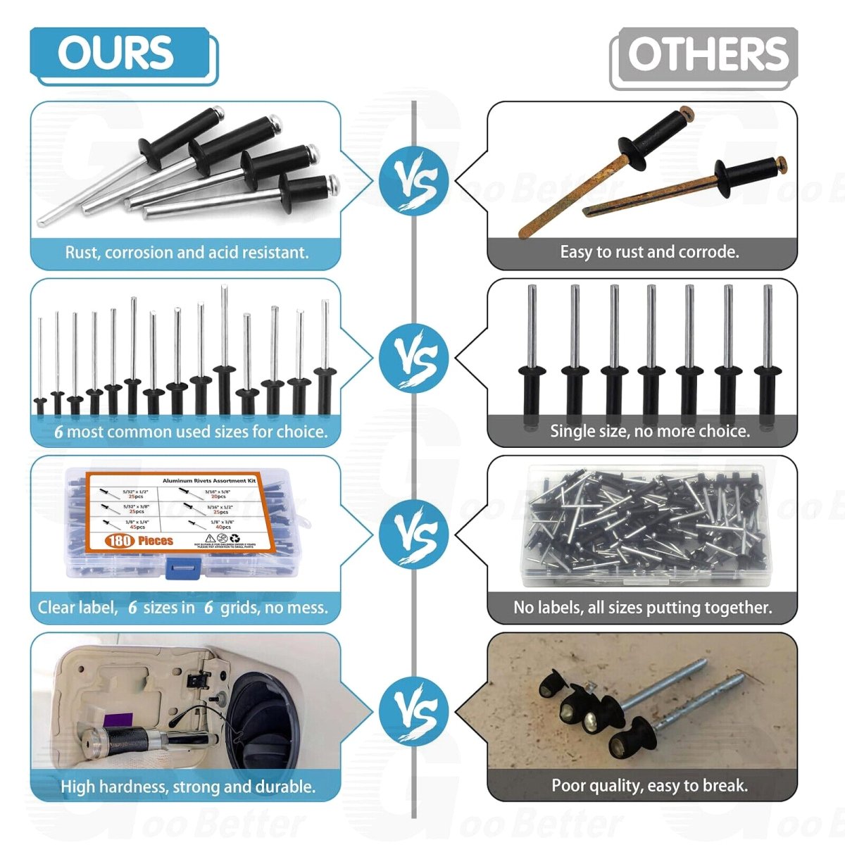 180Pcs Aluminum Dome Head Blind Pop Rivet Assortment Set 6 Sizes 5/32 3/16'' 1/8'' - HomeDIYer