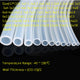 Clear Silicone Rubber Vacuum Hose — Food Grade Tube Pipe for Aquarium, Car & Air Lines
