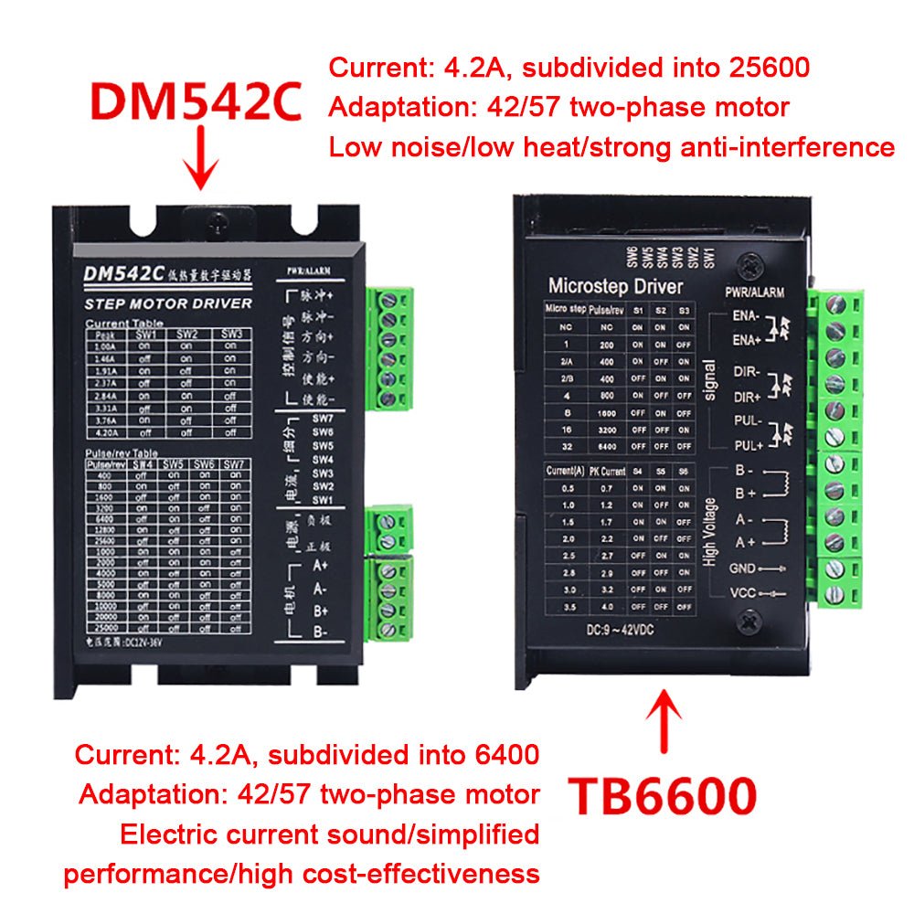 42BYGH34 Stepper Motor + TB6600 / DM542C Driver Controller 4A Micro - Step CNC Kit - HomeDIYer