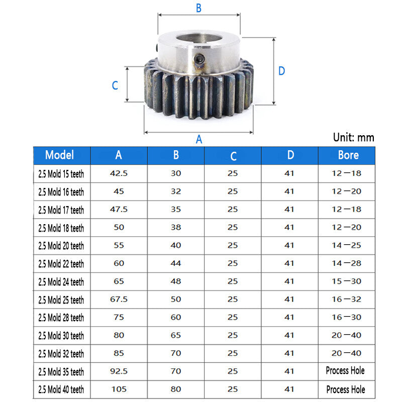 2.5 Mod 15T - 32T Precision Spur Pinion Gear With Step 45# Steel Motor Gear