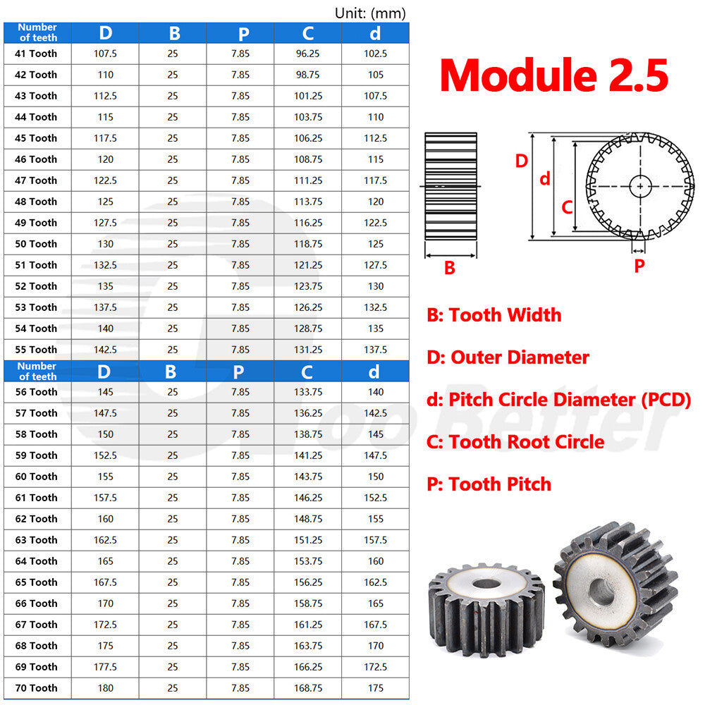 Mod 1 1.5 2 2.5 3 4 5 Spur Gear C45 Steel 12 Tooth - 160 Tooth Motor Pinion Flat