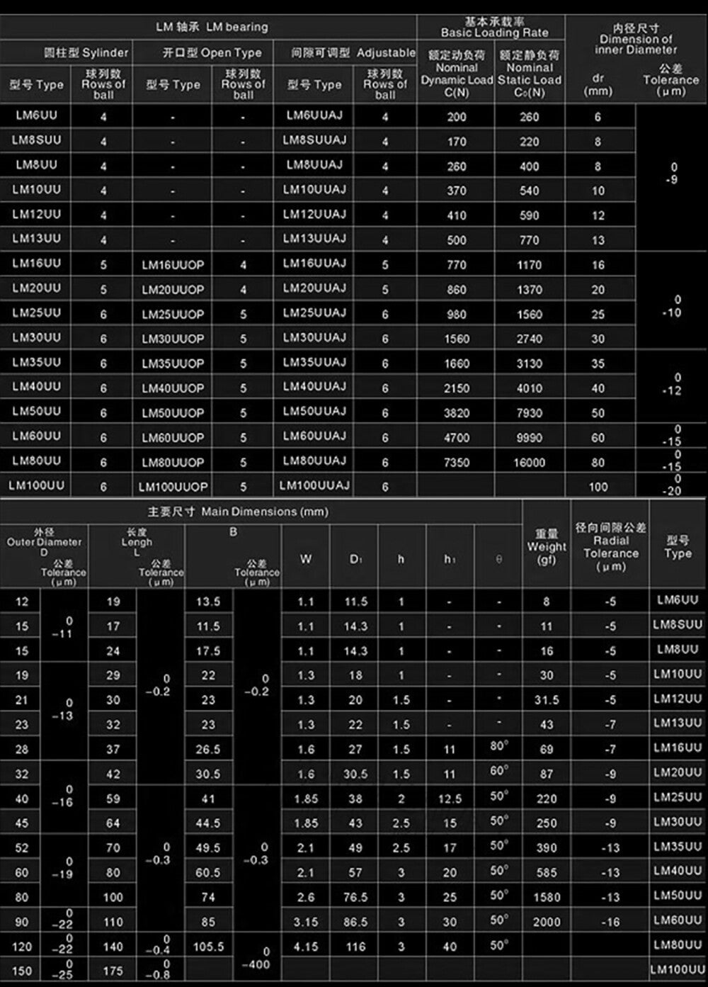 LM Lineare Lager LM6UU-LM60UU | CNC Linear-Bearings, für 6-60 mm Linearwelle