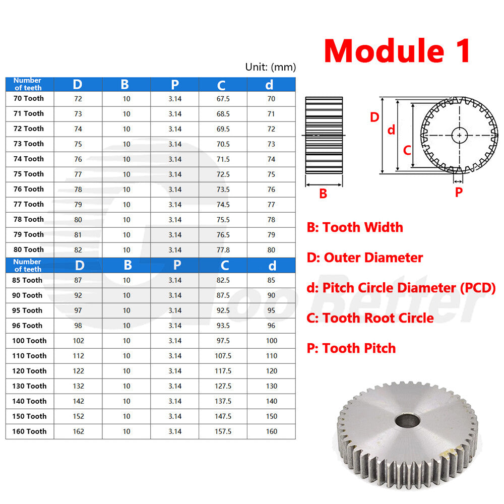 Mod 1 1.5 2 2.5 3 4 5 Spur Gear C45 Steel 12 Tooth - 160 Tooth Motor Pinion Flat