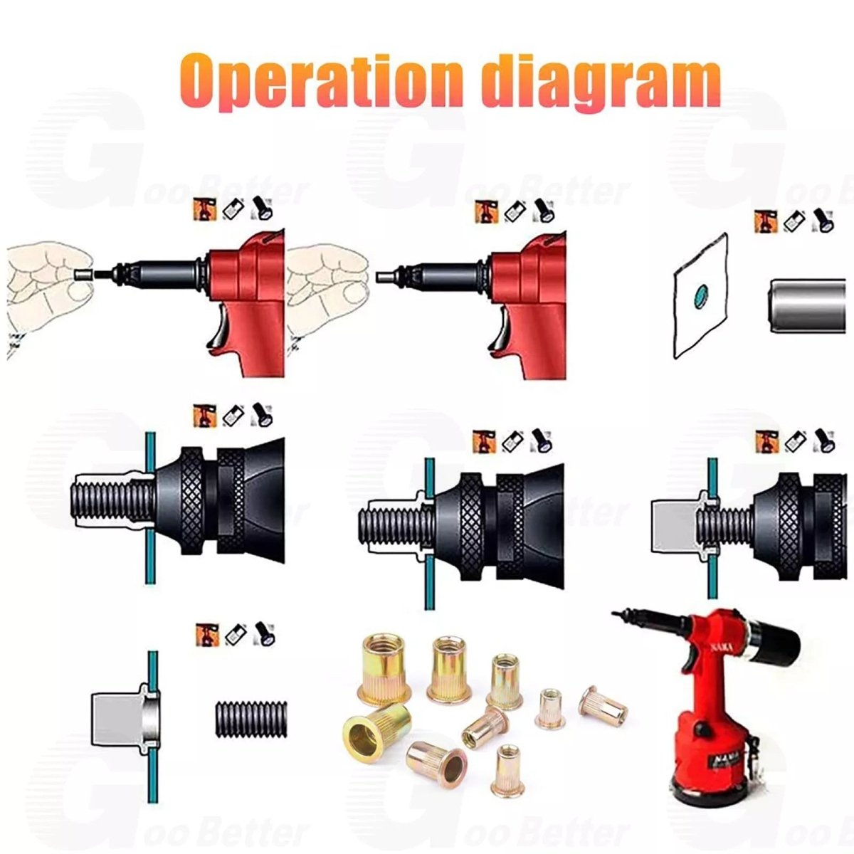 166Pcs Rivet Nuts Flat Head Threaded Rivnuts Knurled Head Nutserts M3 to M12 Kit - HomeDIYer