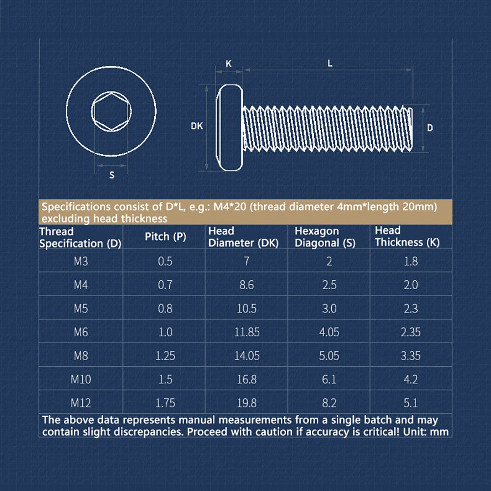 M2 M3 M4 Flat Round Head Hex Socket Screws – A2 Stainless Steel, Fully Threaded (3–50mm)