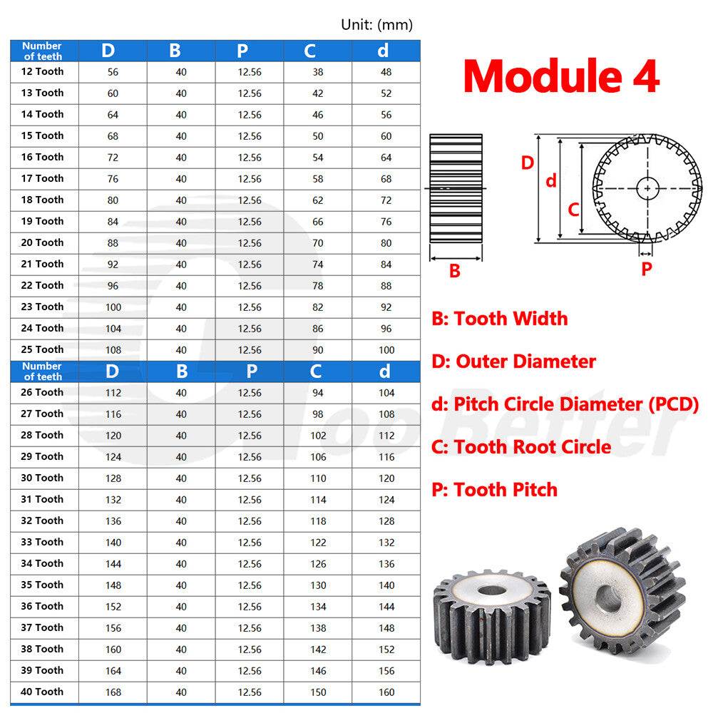 Mod 1 1.5 2 2.5 3 4 5 Spur Gear C45 Steel 12 Tooth - 160 Tooth Motor Pinion Flat