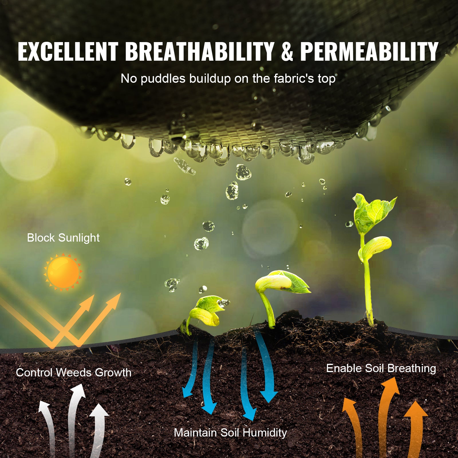 4ft x 250ft Heavy‑Duty 5oz Woven Weed Barrier Landscape Fabric — Professional Ground Cover & Weed Control Mat Black