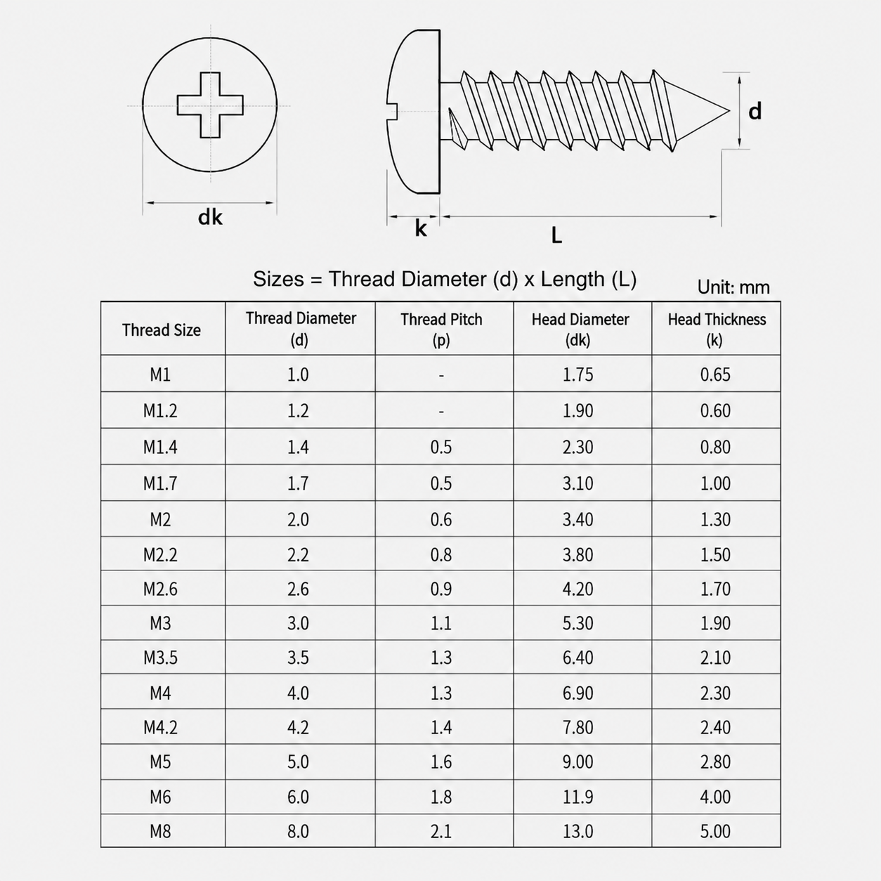 M1–M8 Phillips Pan Head Self Tapping Screws – A2 304 Stainless Steel
